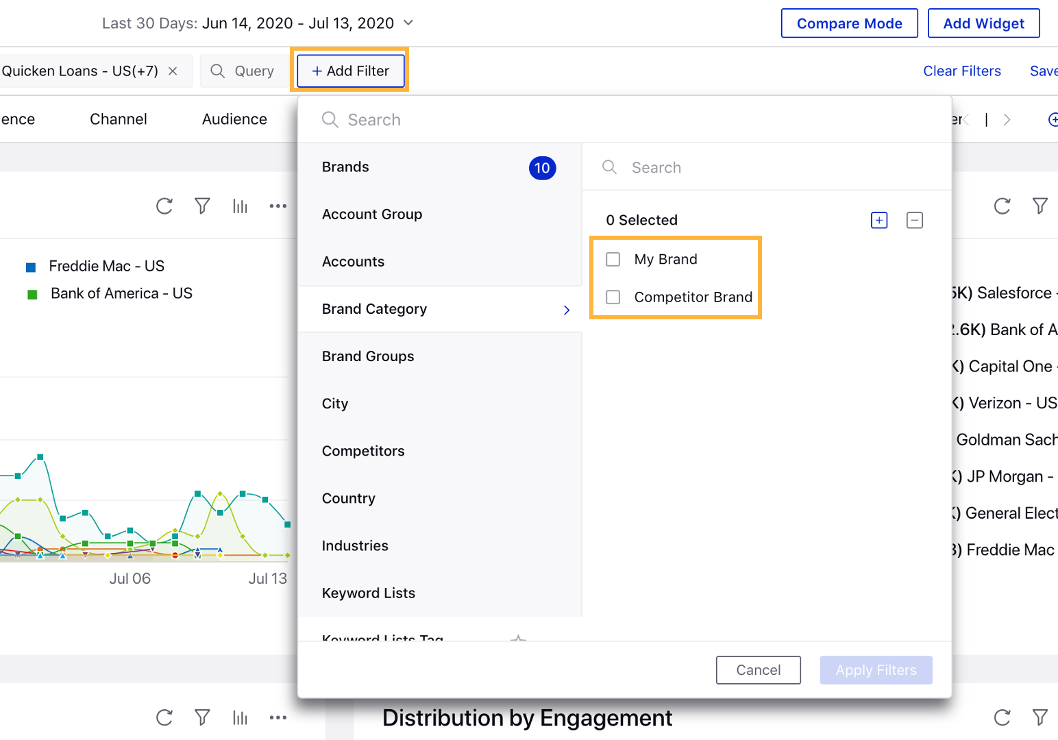 The new dimension "Brand Category" at dashboard level