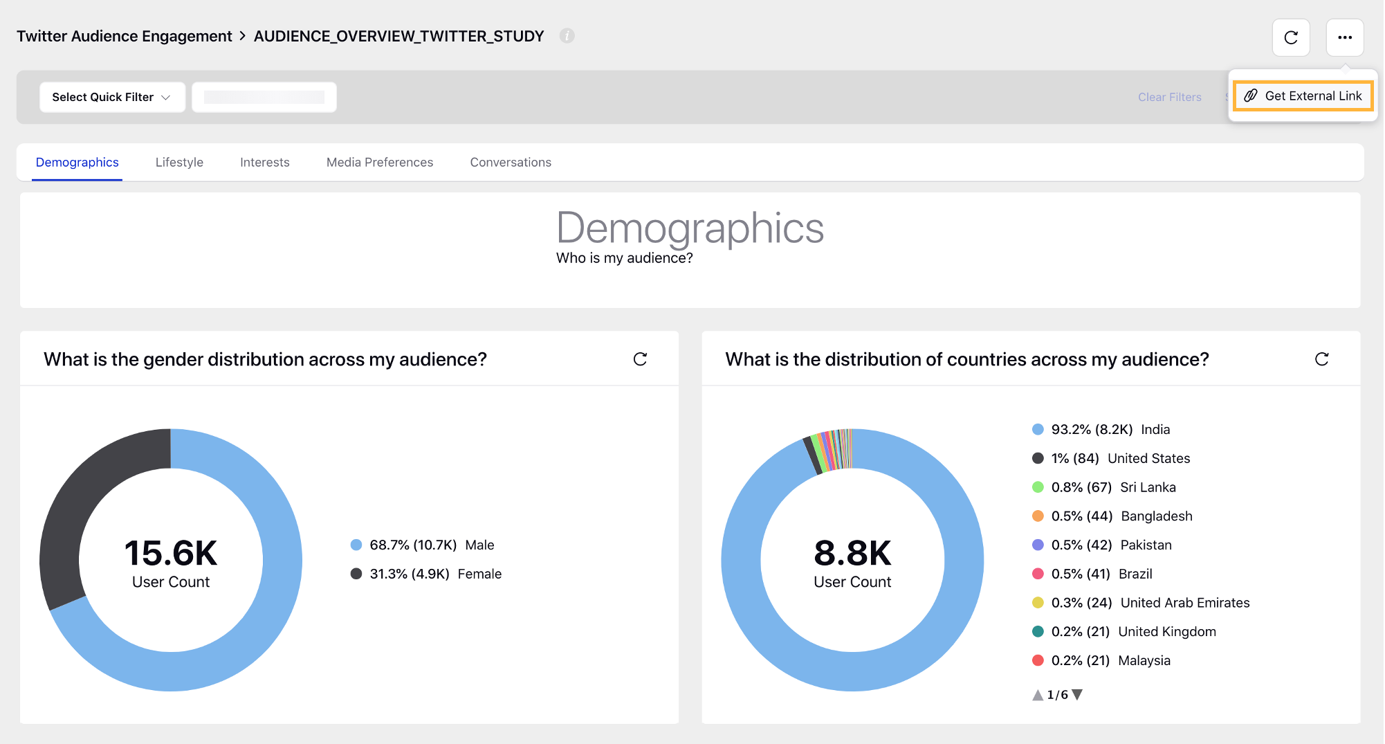 Audience Insights | Added "Get External Link" for Audience Insights Dashboard