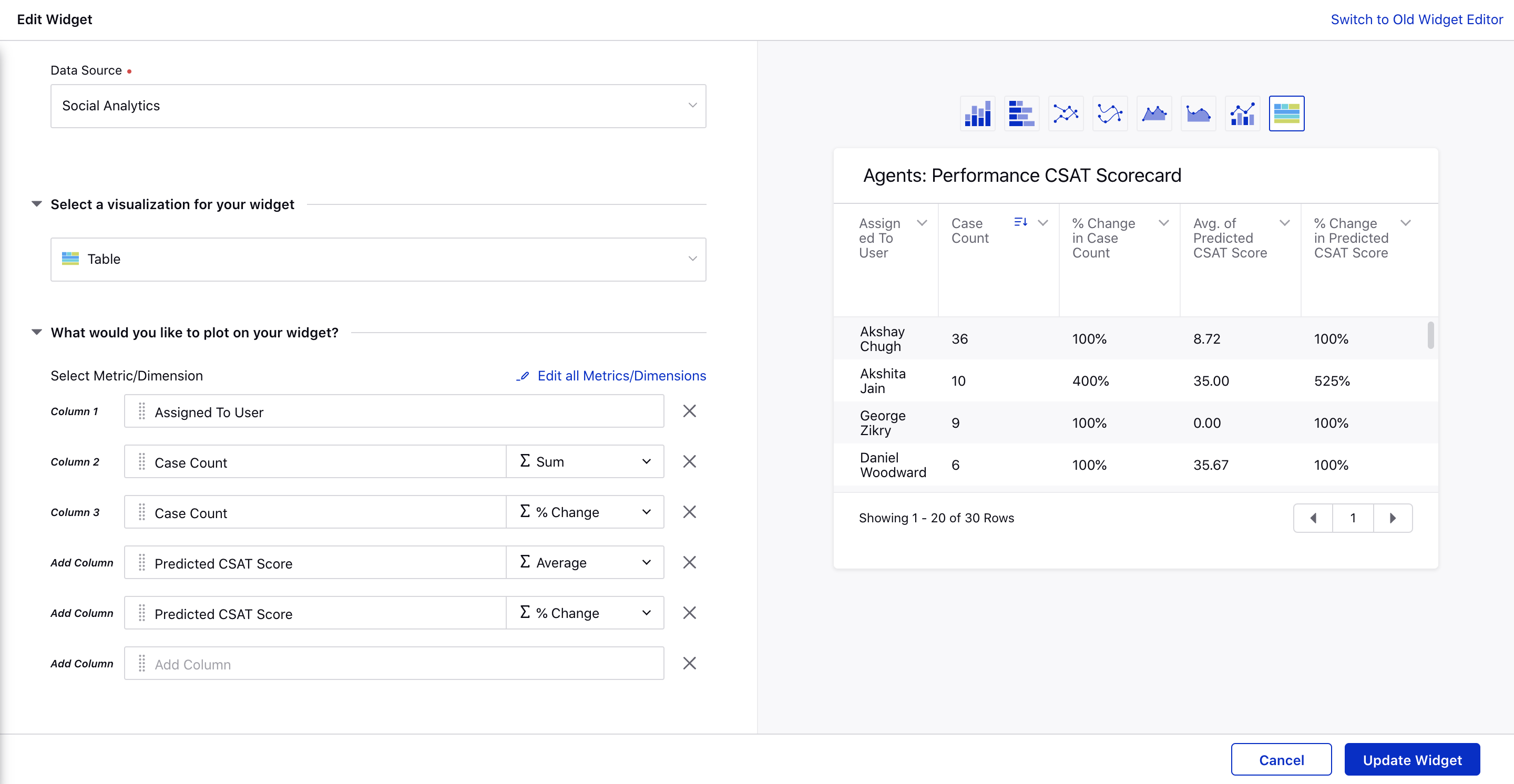 Agent wise csat reporting