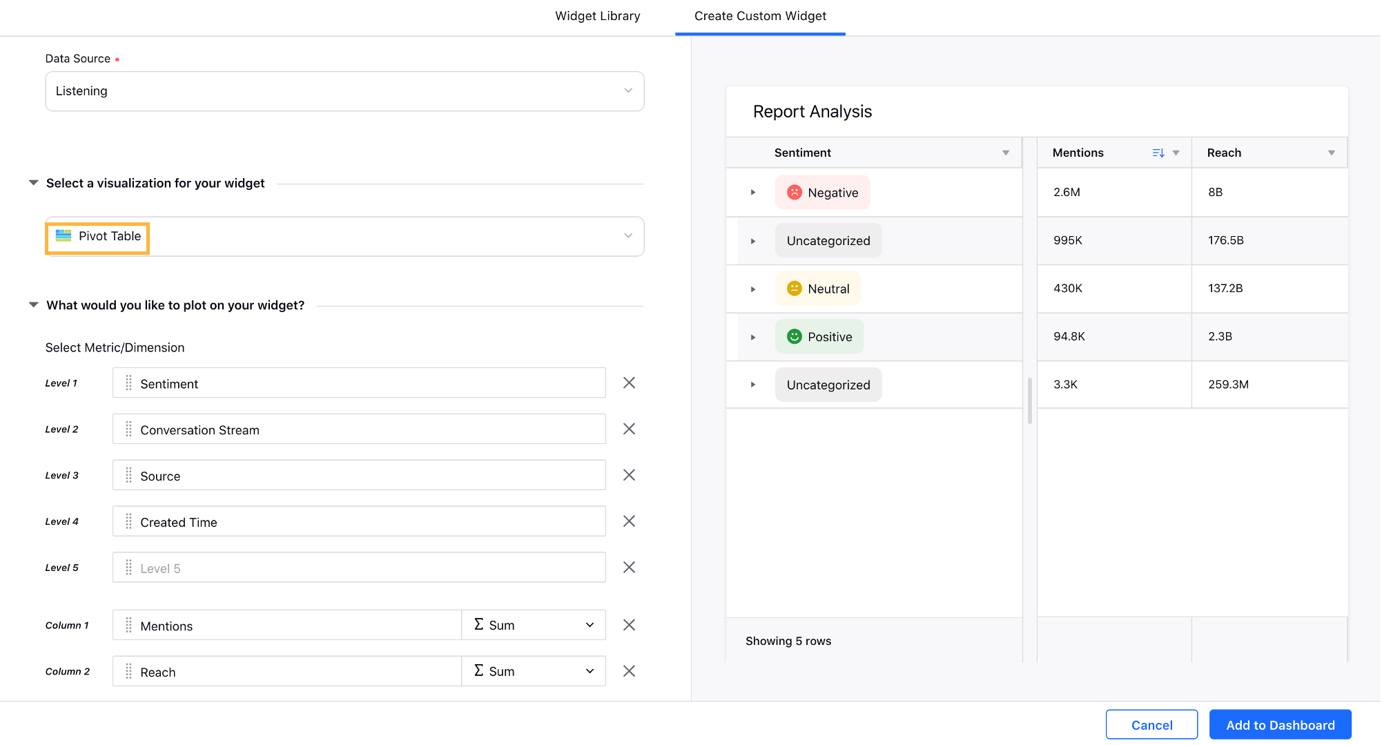 Listening – Support for Pivot Table Widget Visualization