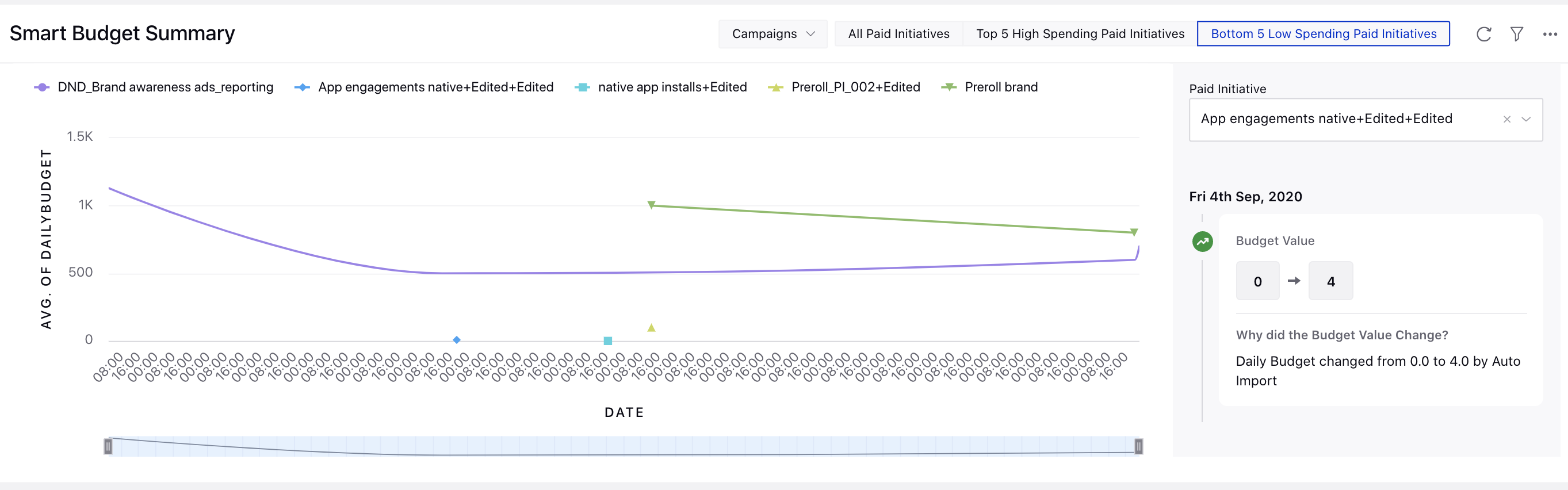 Smart Budget Reporting Overview