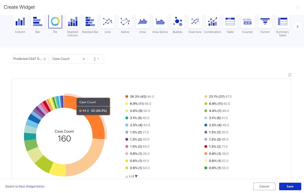 Reporting in the form of a Pie Chart by selecting Predicted CSAT Rating (Case) and Case Count as values