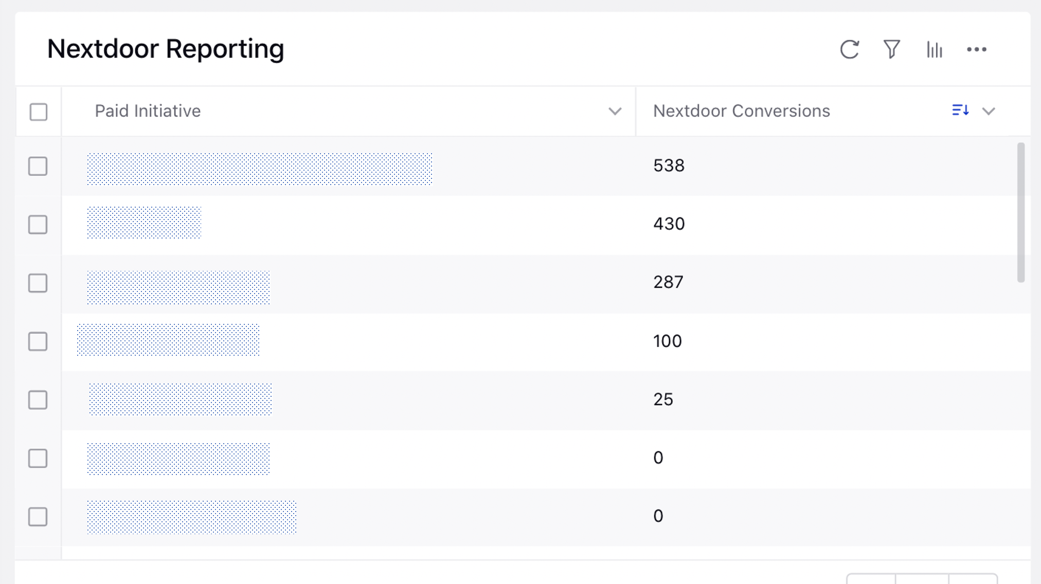 View Reporting Insights for Nextdoor Ads