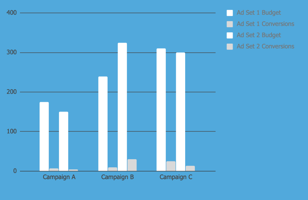 Day5_Campaign_With_CBO+SBA.png