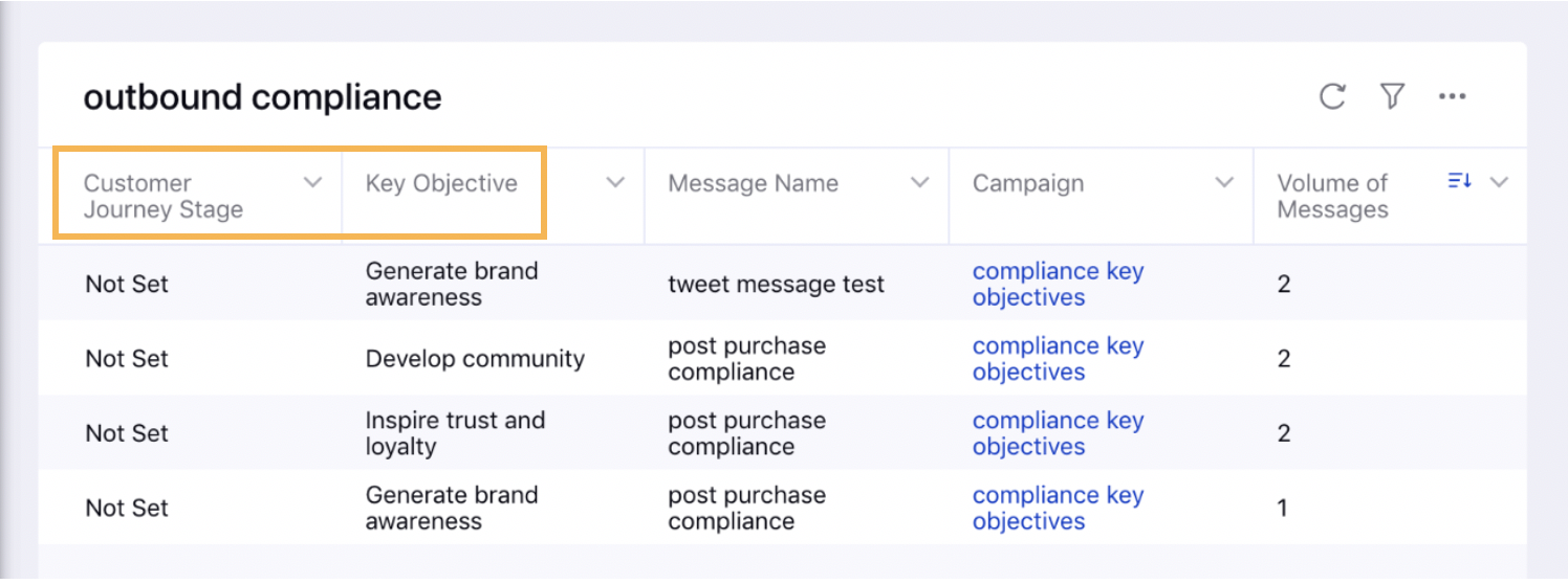 Viewing Reporting on Analysis of Outbound Content 