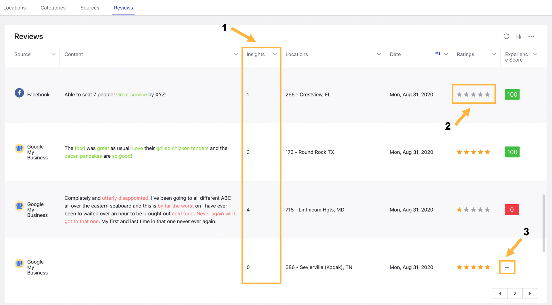 Updates made in Reviews Section of Standard Dashboard of Location Insights