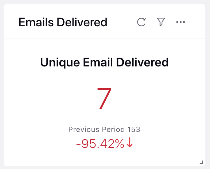 Reporting for Email Marketing