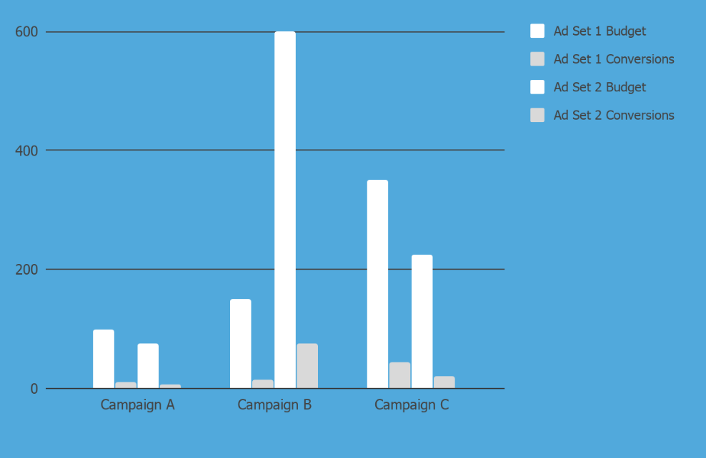 Day10_Campaign_With_CBO+SBA.png