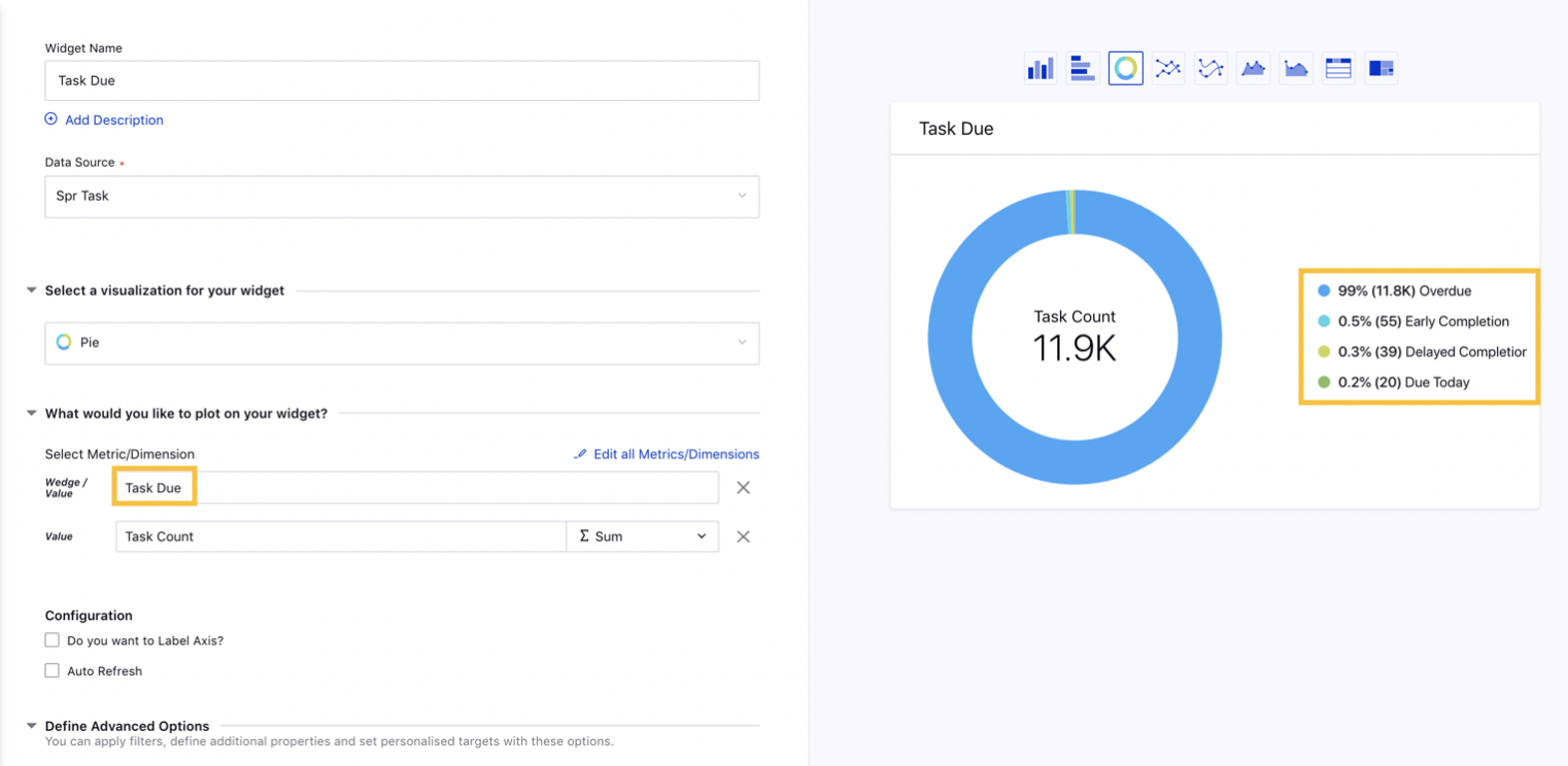 Task Widget with Task Due Dimension