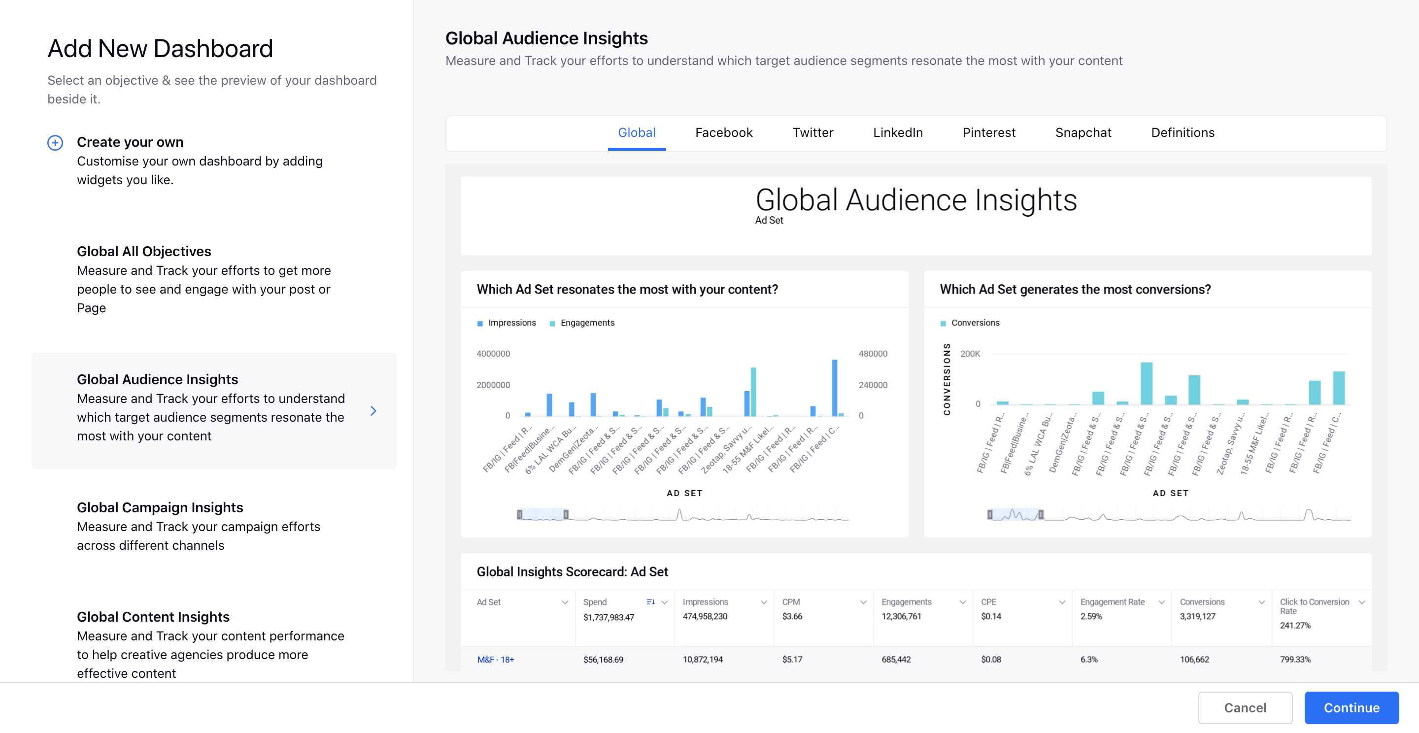 Reporting Dashboard Templates