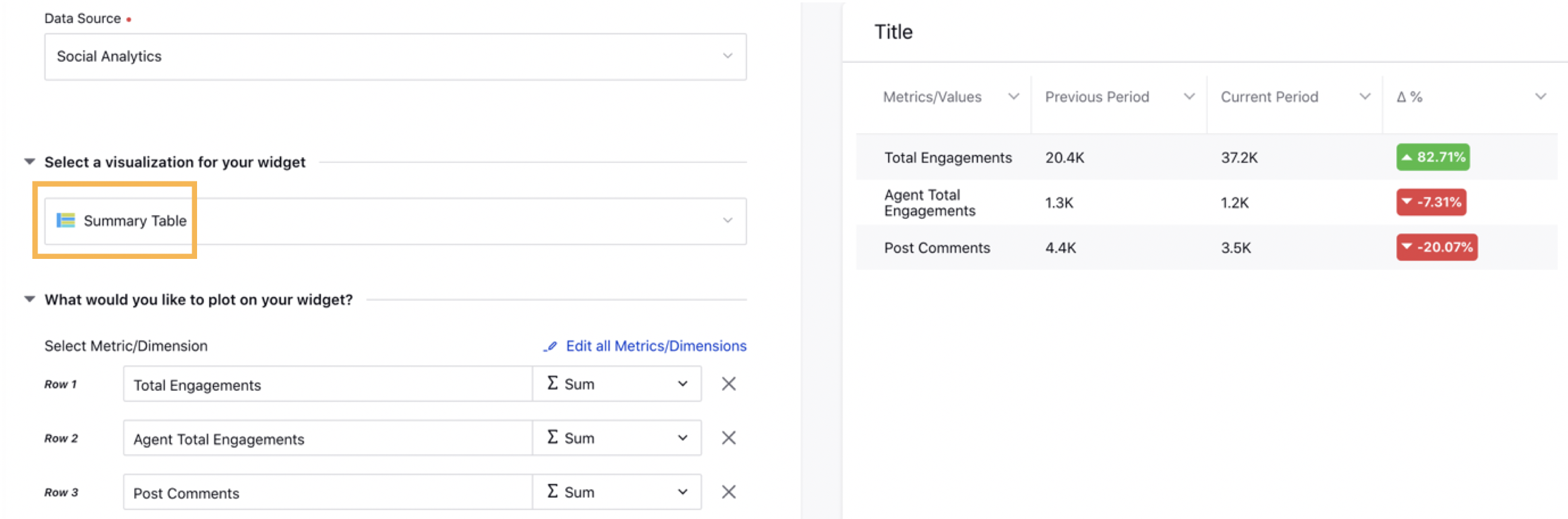 ModernEngagement_Reporting_SummaryTable.png