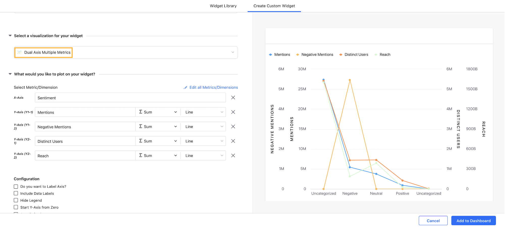 Listening – Introduced "Dual Axis Multiple Metrics" Widget in Listening and Listening Explorer Dashboards