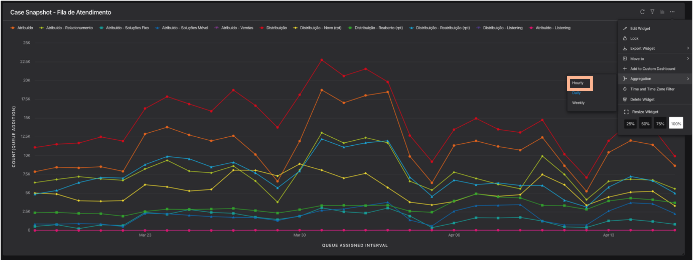 ModernEngagement_Reporting_HourlyAggregation.png