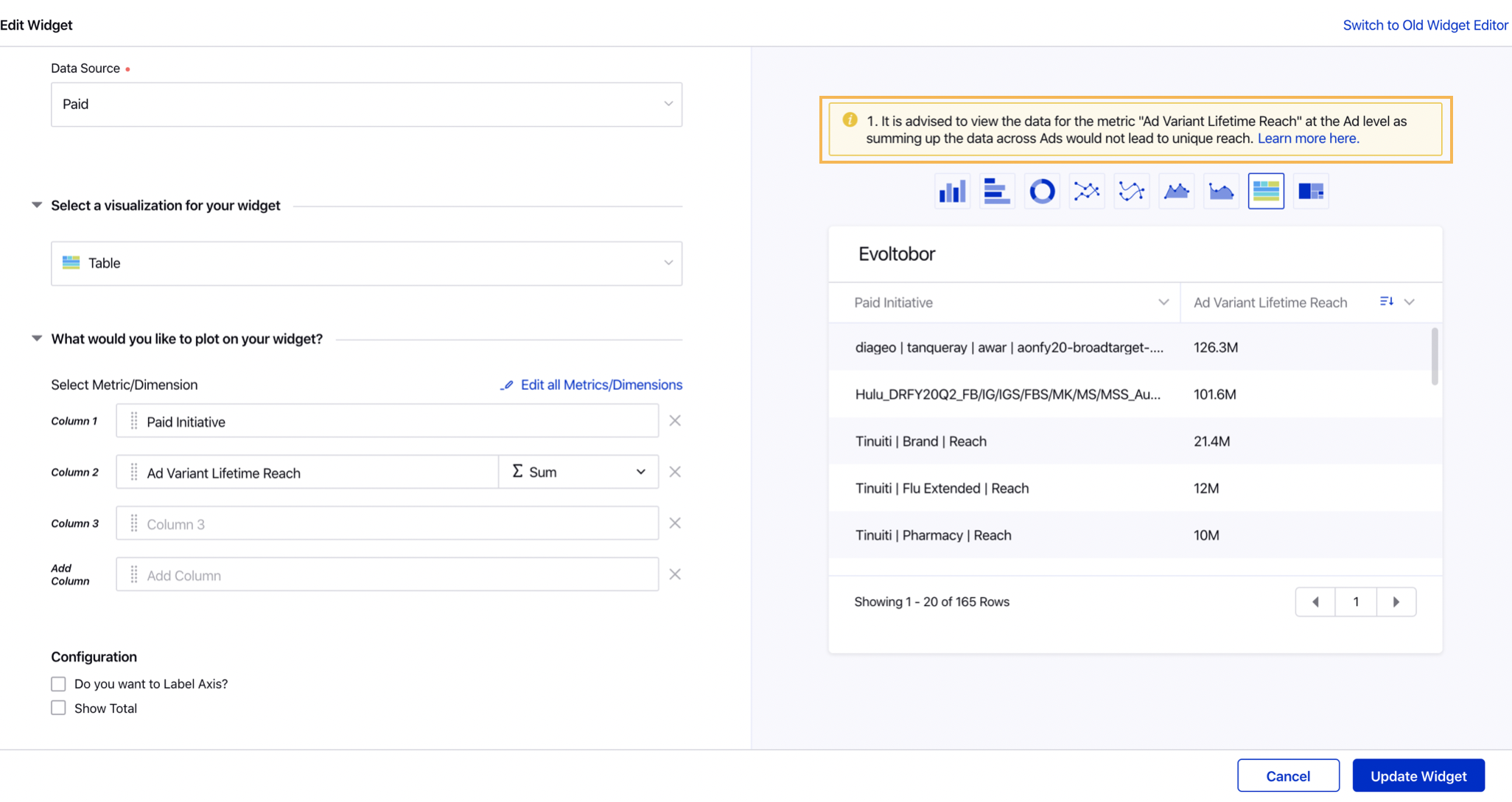 Plotting Ad Variant Lifetime Reach Metric