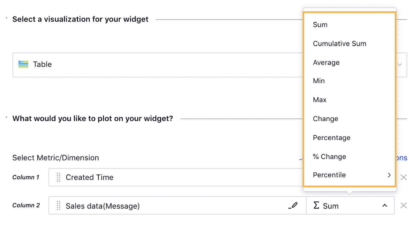 Support for aggregation on numeric custom fields