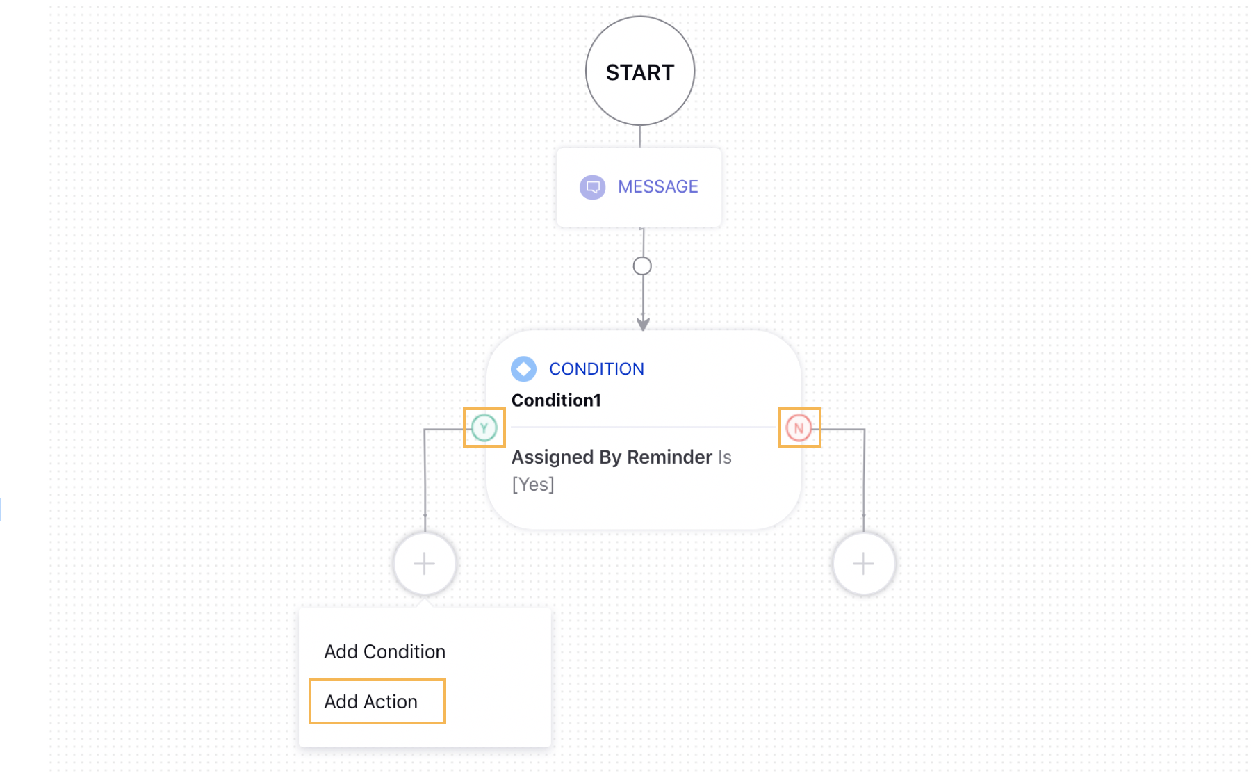 Showing how to add action on a branch of the Rule