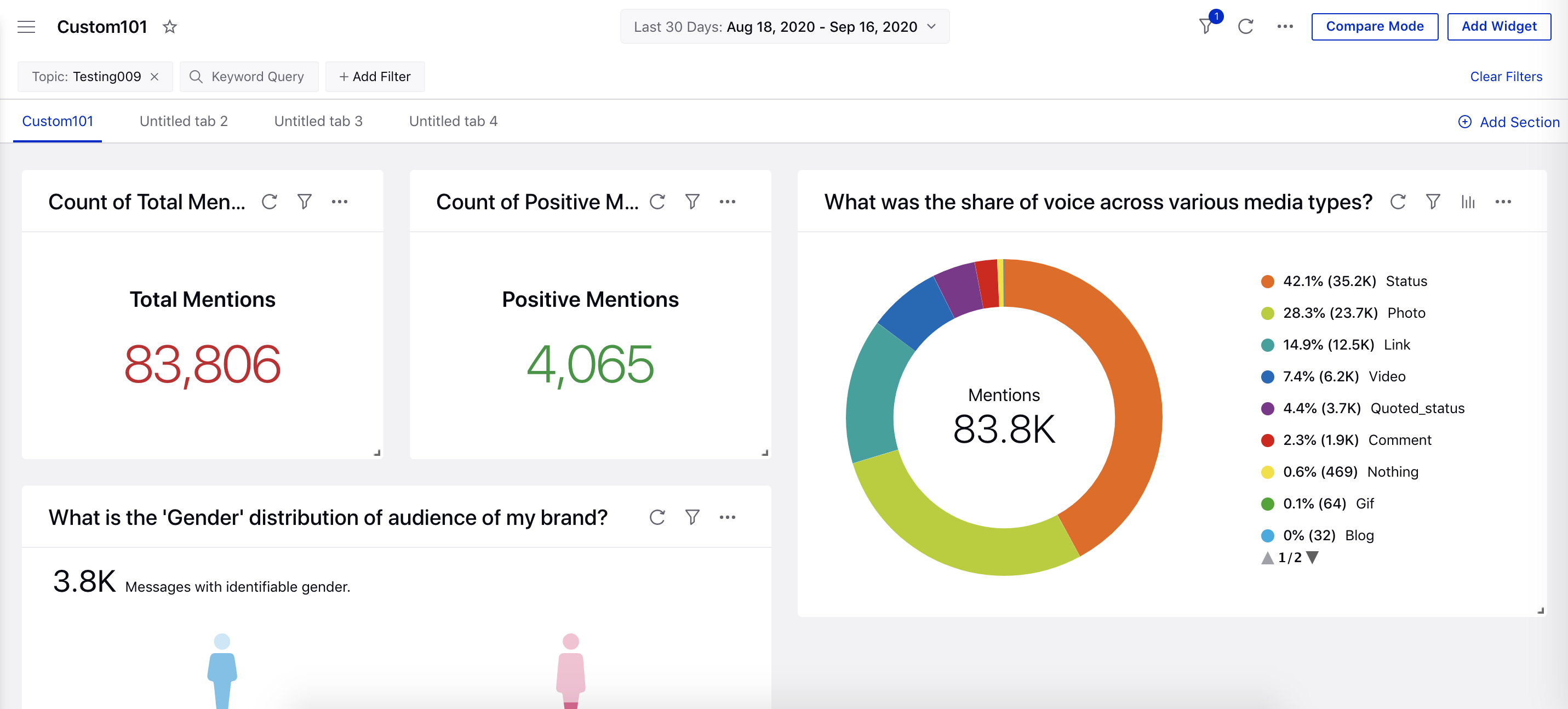 Introducing new header design for reporting dashboards