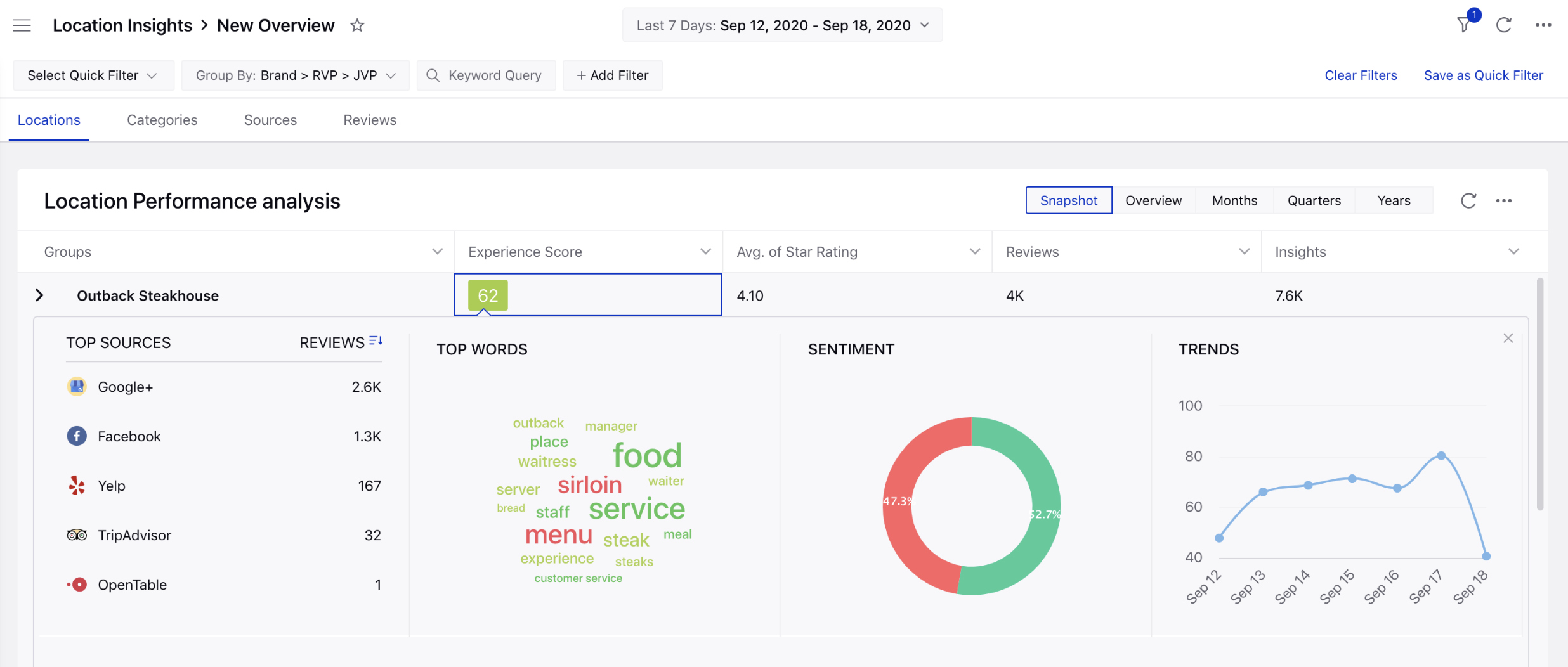 Location Insights standard dashboard updated to display all review sources