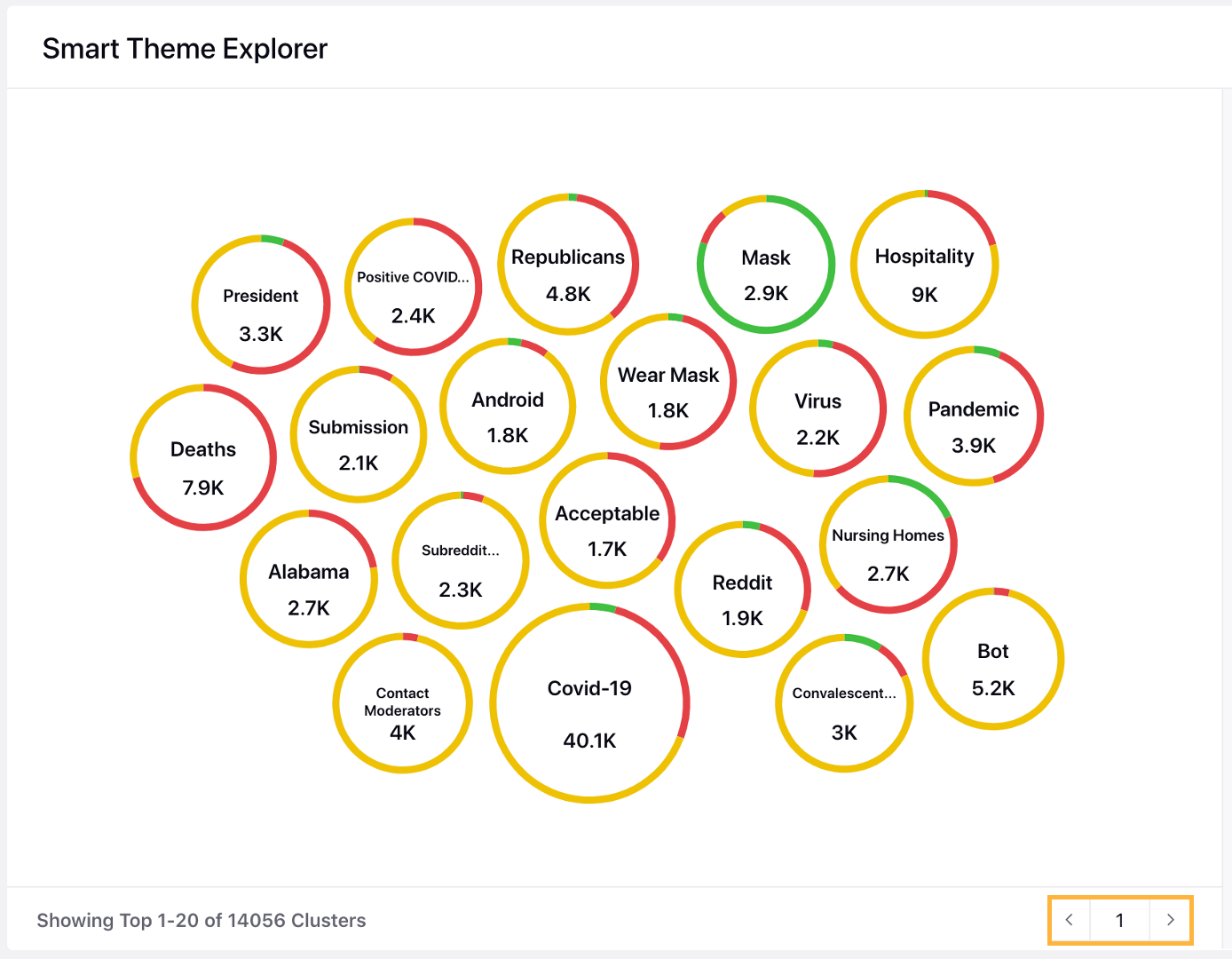 Ability to view next 20 clusters in the Cluster View