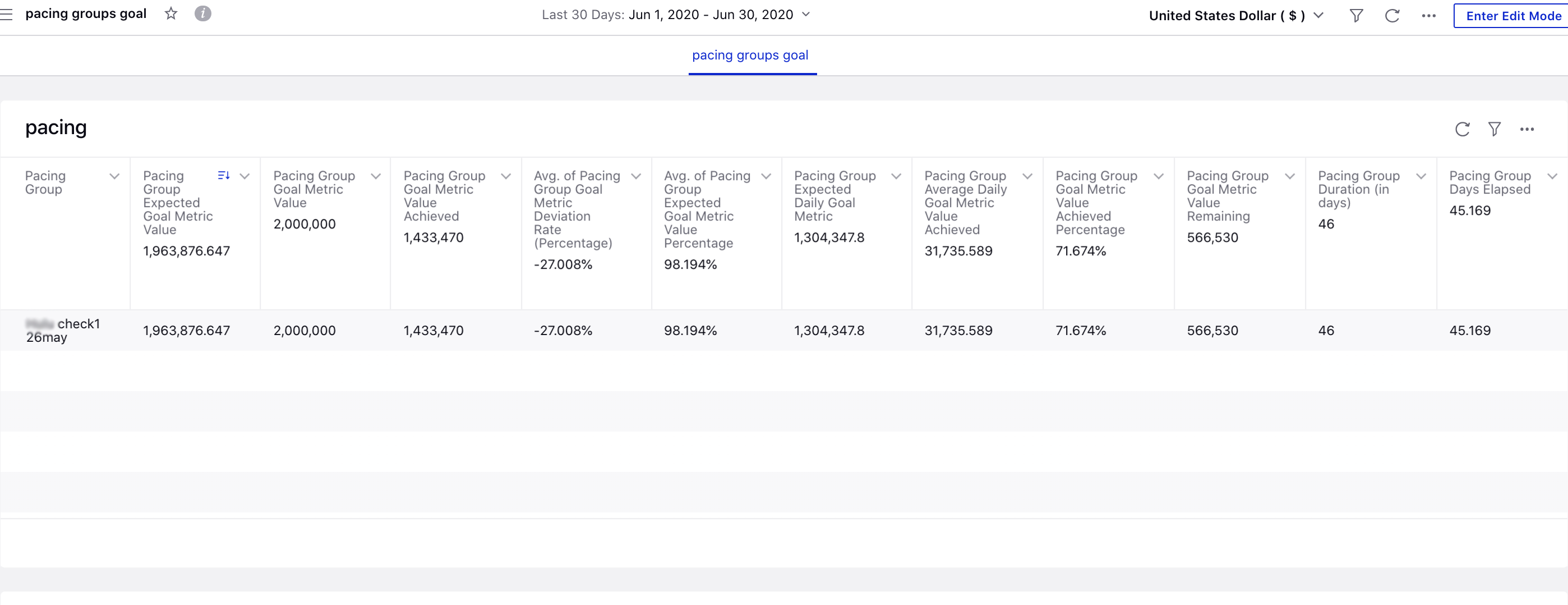 Pacing Groups Goal Based Analysis in Ads Reporting