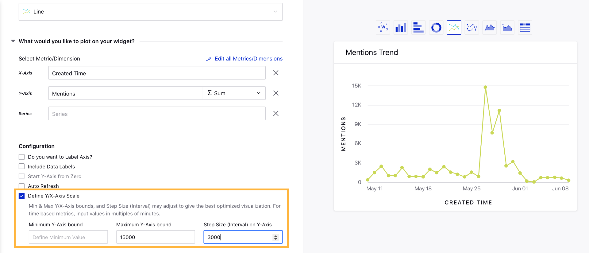 Ability to customize Y-Axis scale in widgets