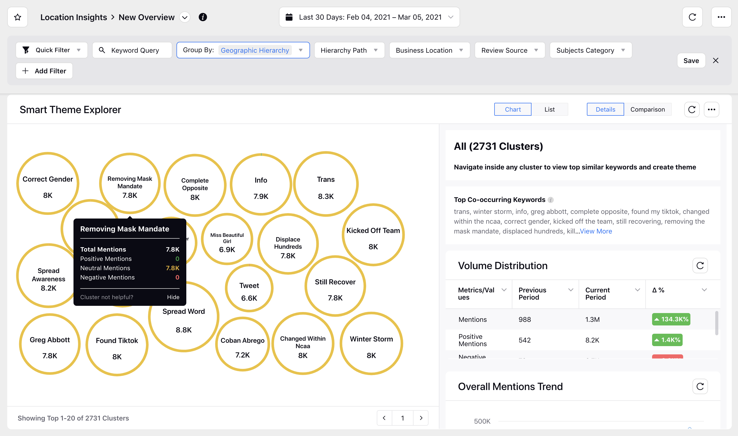 Location Insights – Introduced Smart Theme Explorer Widget in Standard Dashboard