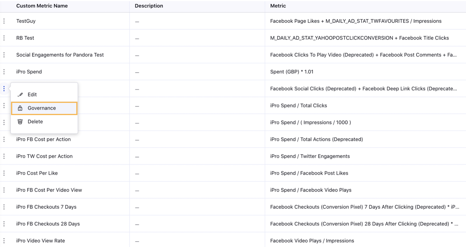 Selecting Governance for the Desired Custom Metrics