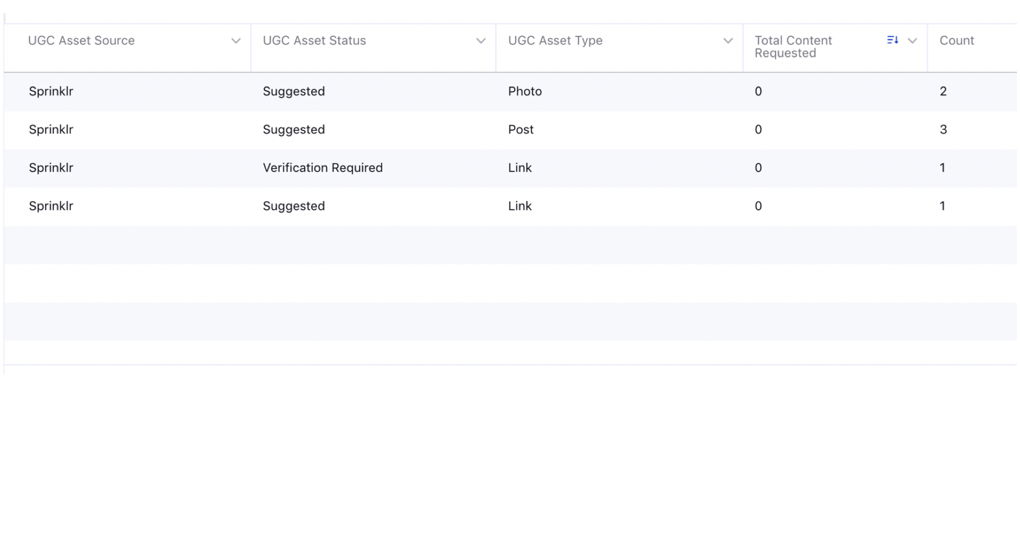 Selecting desired UGC metrics for reporting