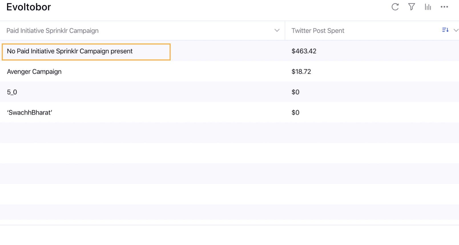 No [Dimension Name] in case of data unavailibility in Ads Reporting