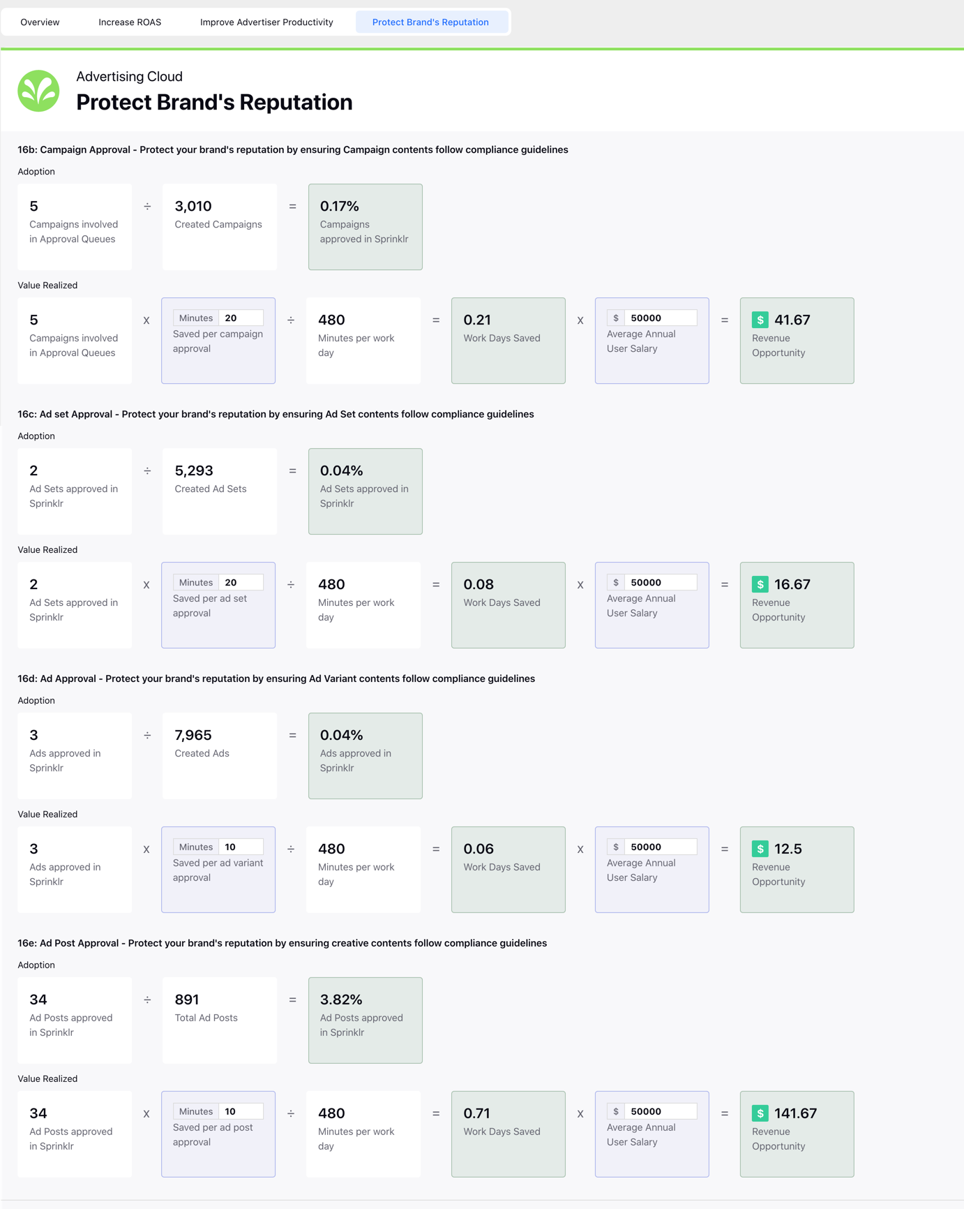 Track Approval Volume in VRD