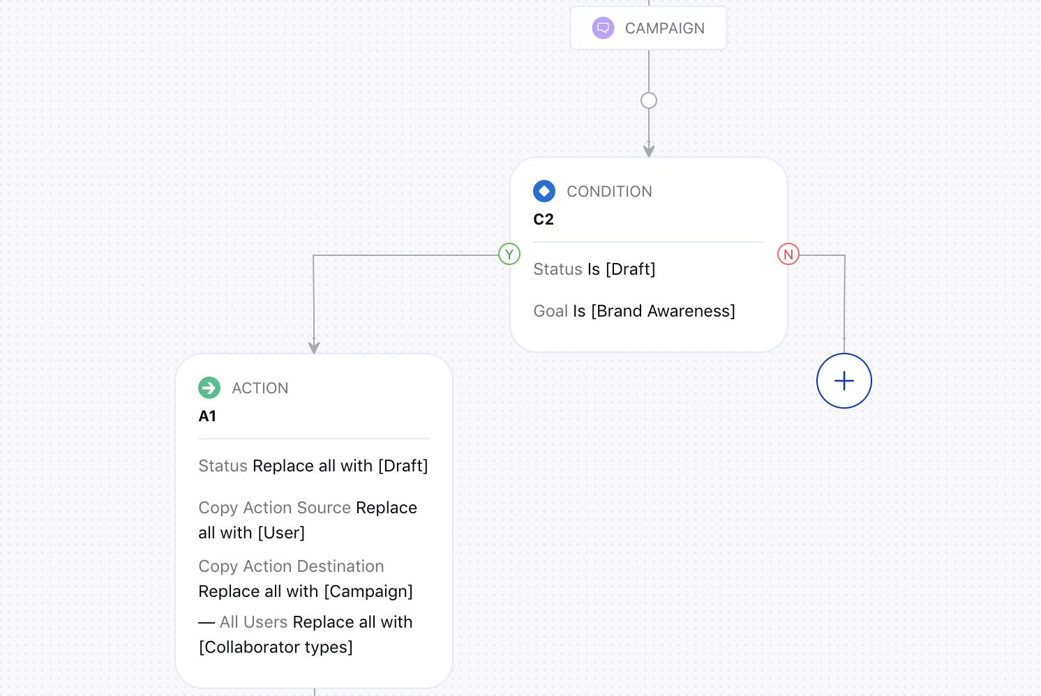 Rule to Autofill Campaign Custom Fields 