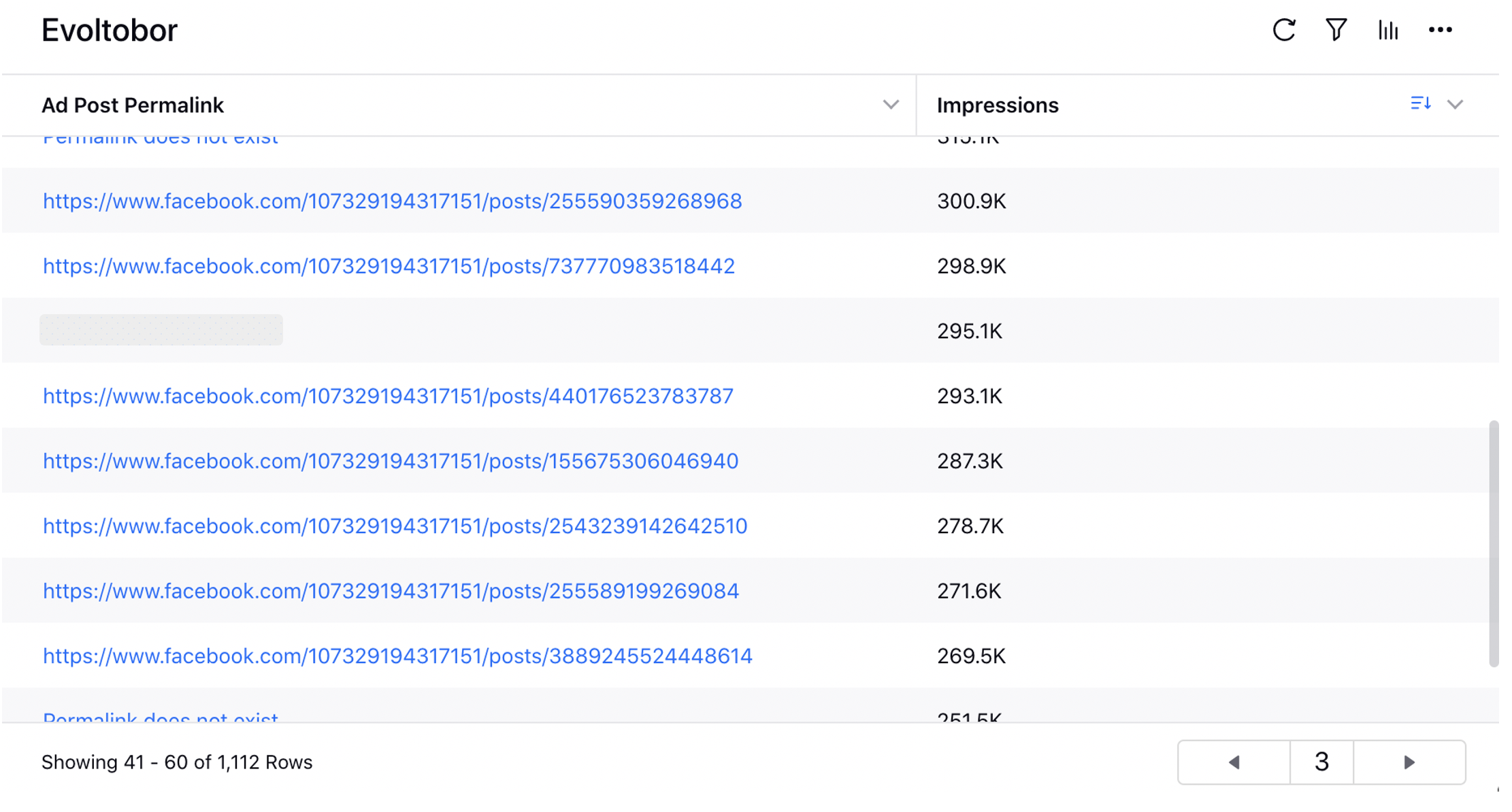 Showcasing URL Hyperlink Ads Reporting