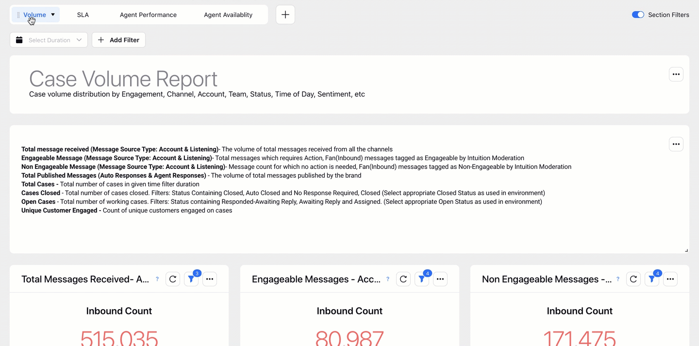 Standard Care Reporting Dashboard