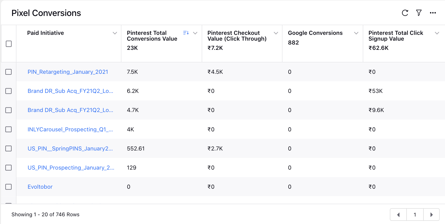 Pixel Conversion Values Currency Aggregation