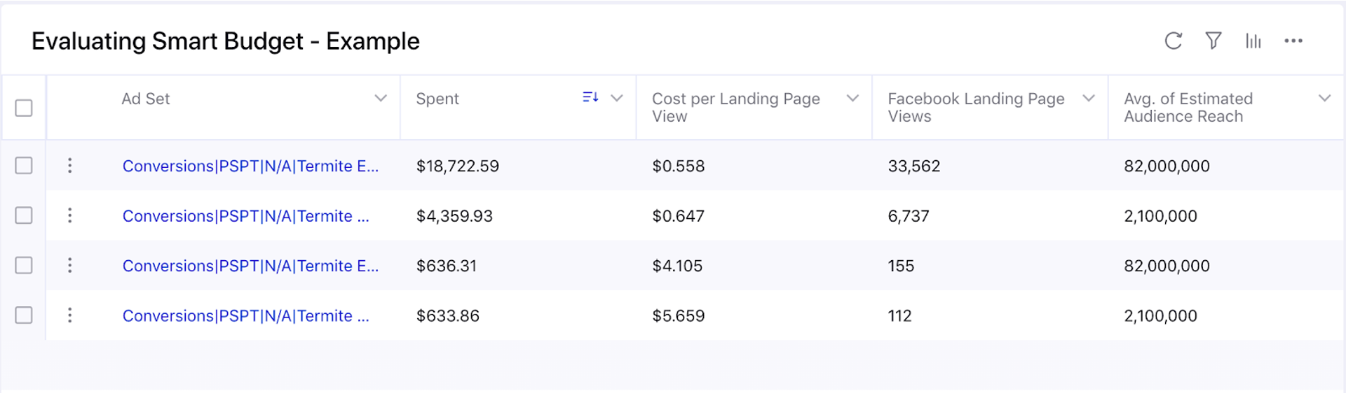 Evaluating SBA in Reporting