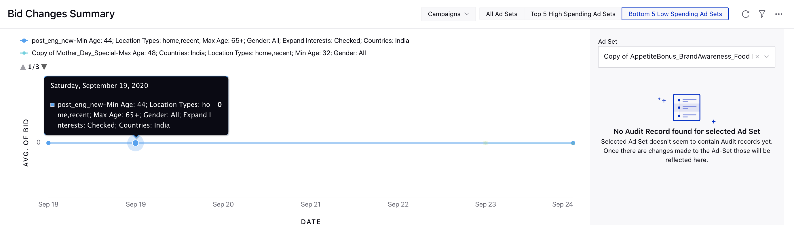 Overviewing Smart Bidding Reporting Insights