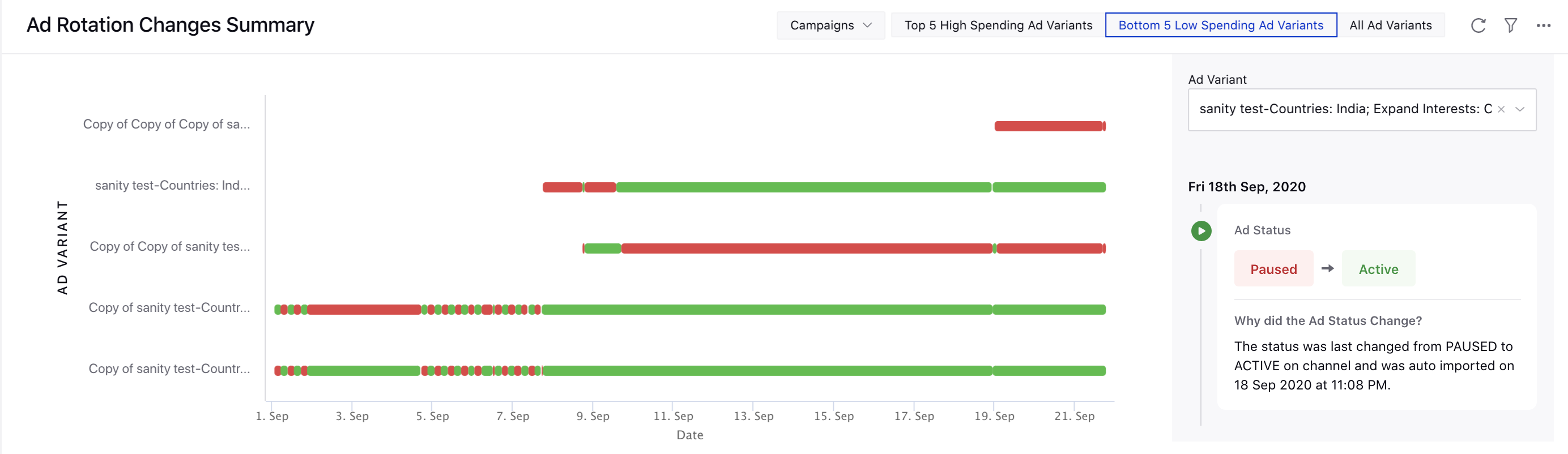 Overviewing Ad Rotation Reporting Data