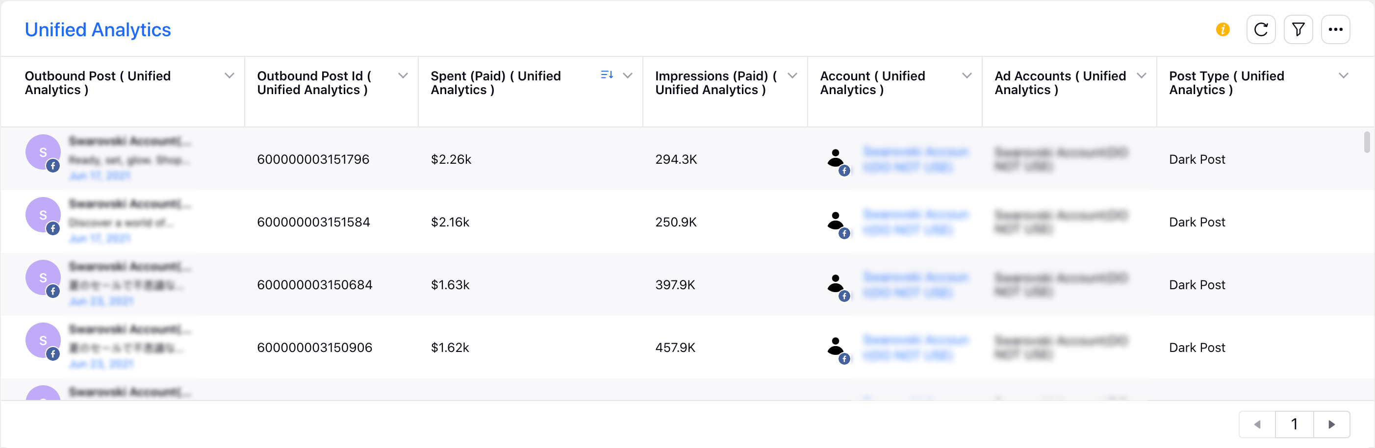 Unified Analytics Widget