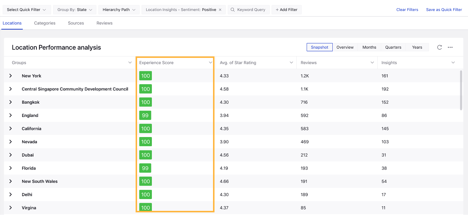 Introducing new filter "Location Insights - Sentiment" at dashboard and widget levels in Location Insights