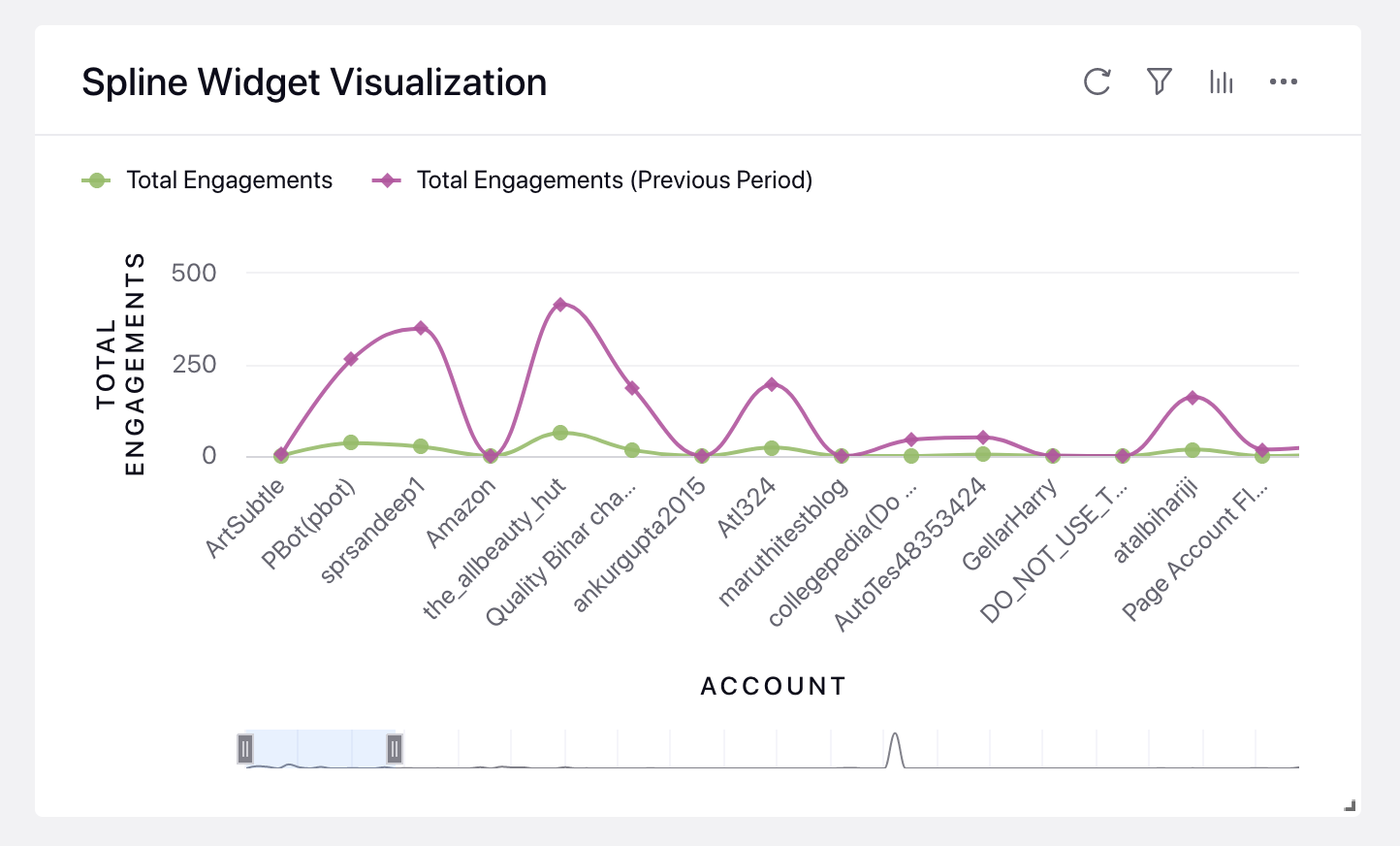 ModernEngagement_ReportingDashaboards_SplineWidgetVisualization.png