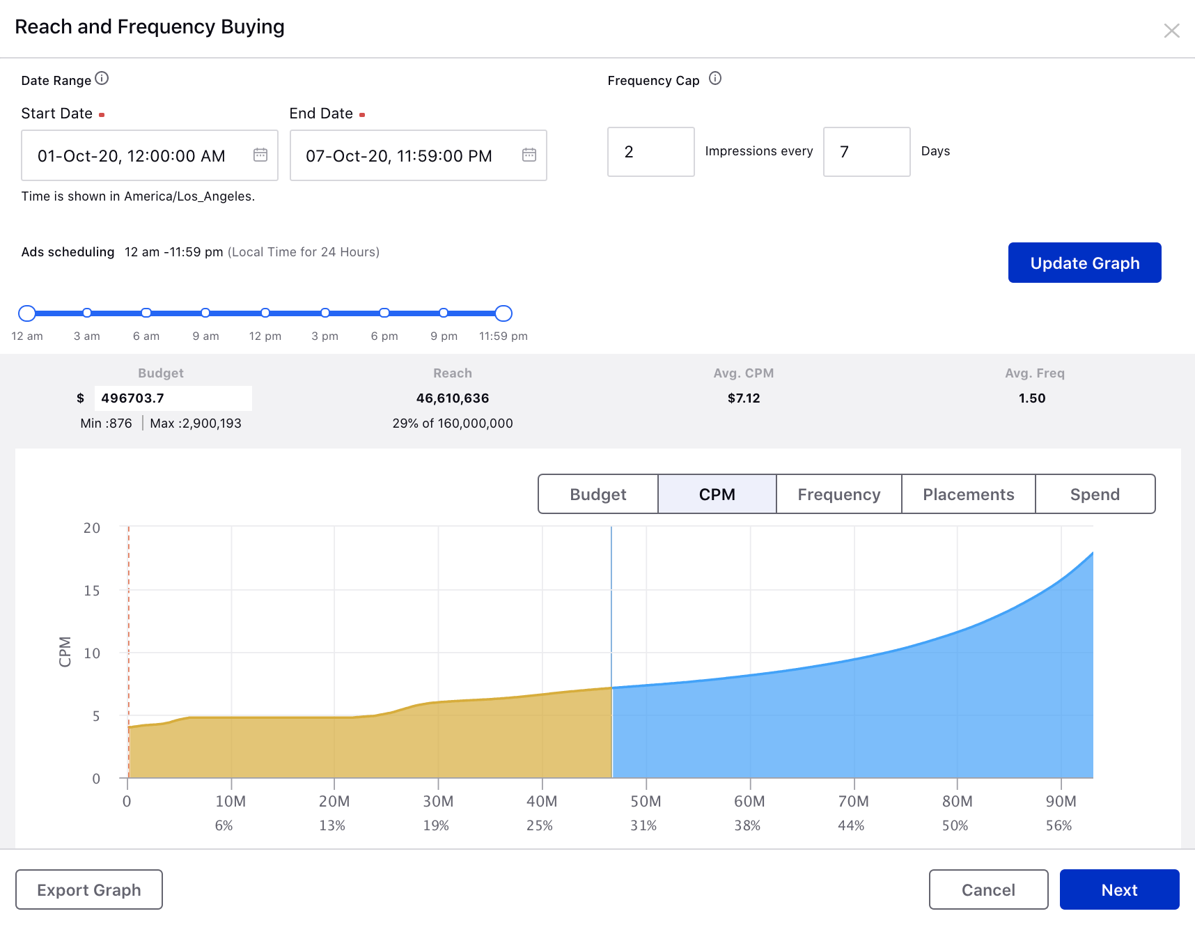 Reach on sale and frequency