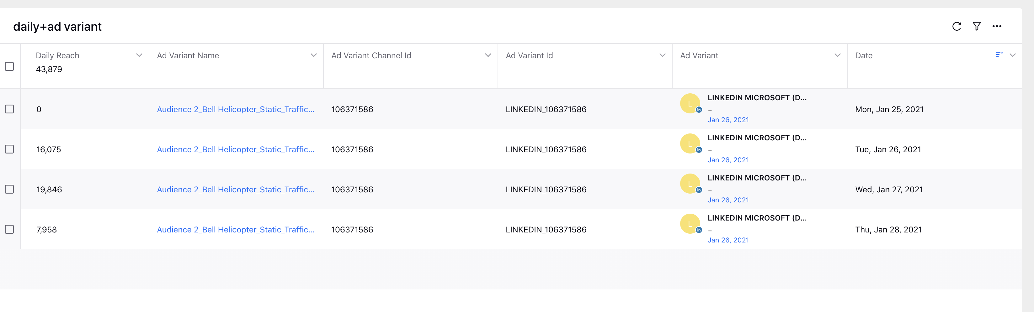 LinkedIn Daily Reach metric