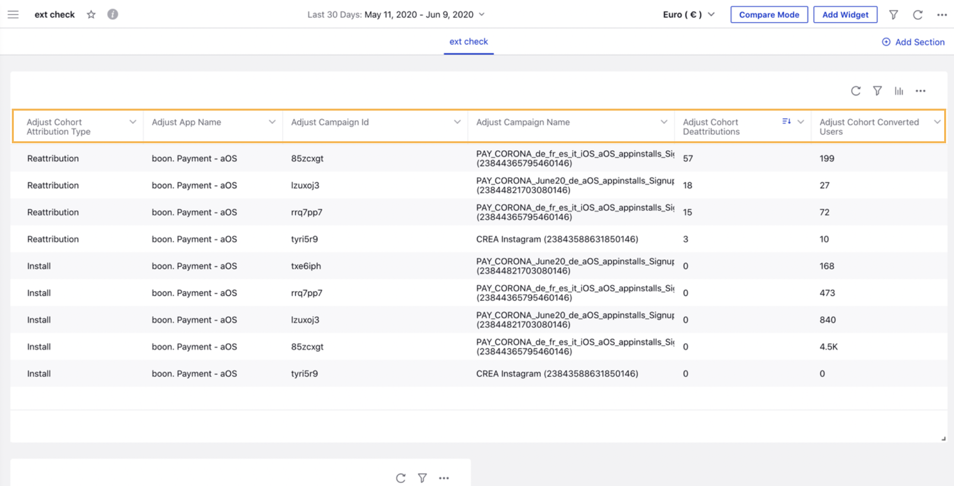 Adjust Integration Metrics in Modern Advertising