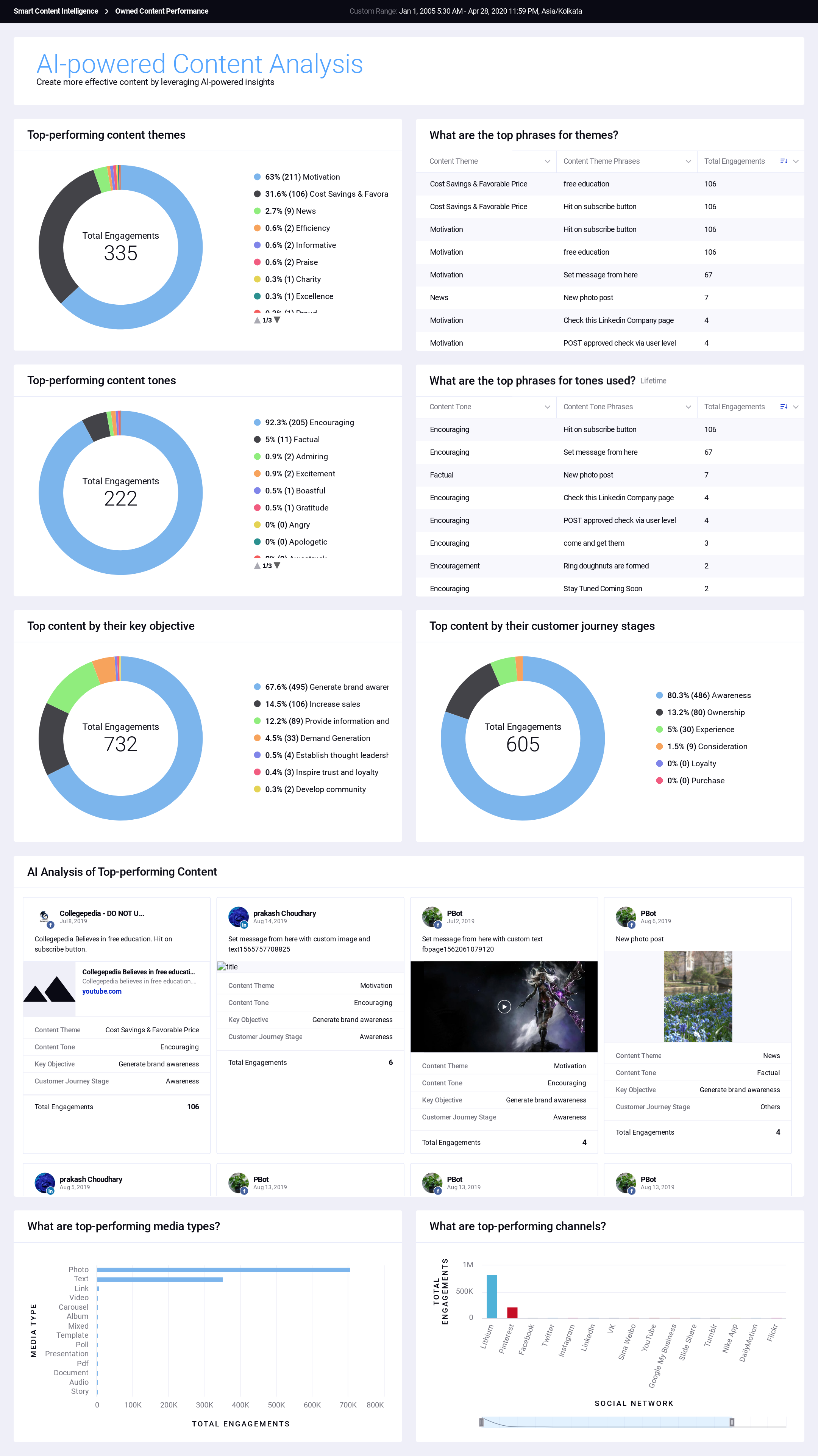 v.15.4_Smart_Content_Intelligence_Dashboard.png