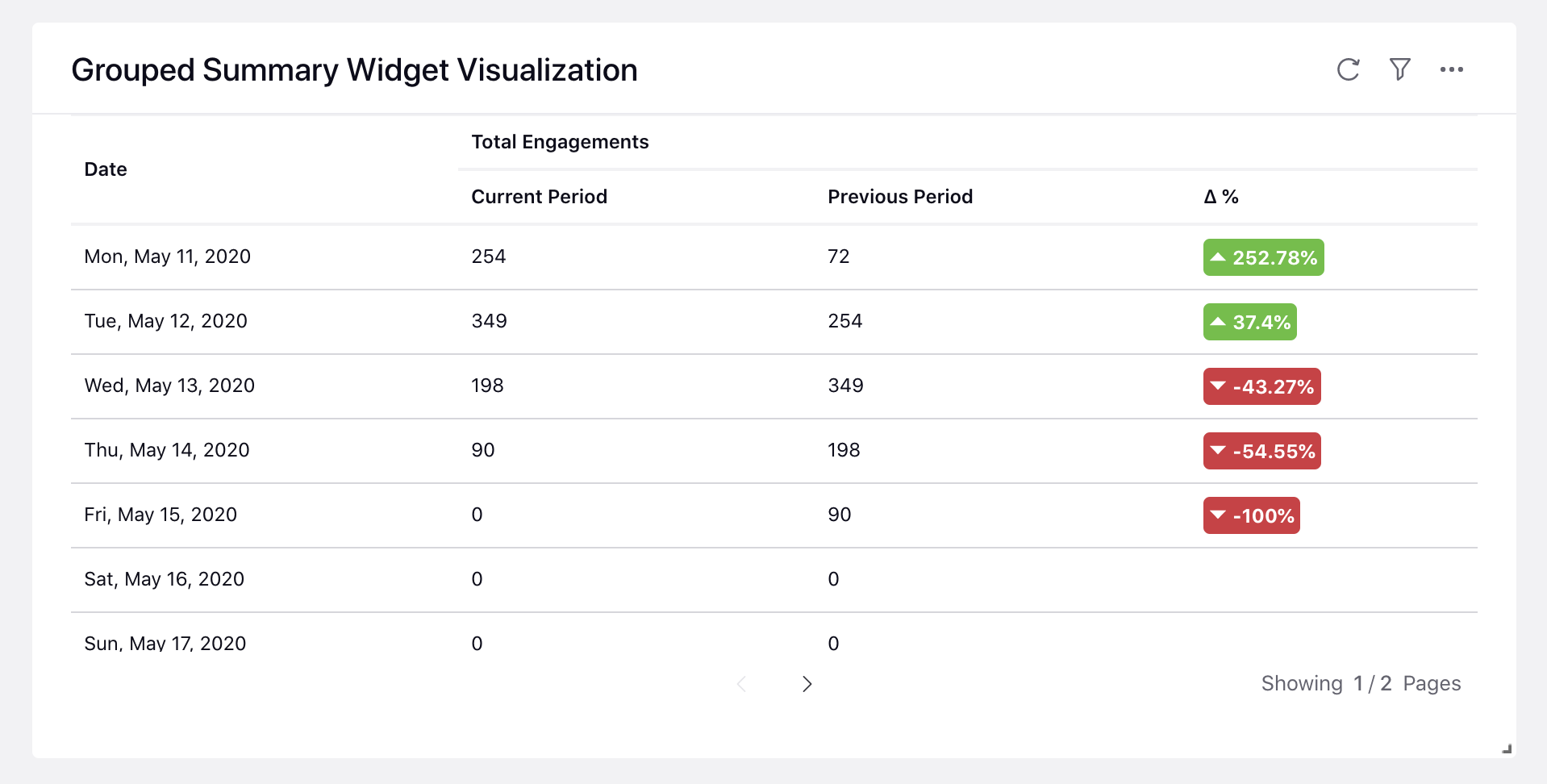 ModernEngagement_ReportingDashaboards_GroupedSummaryWidgetVisualization.png