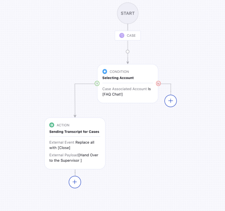 Setting up the actions External Event and External Payload in a Case Update rule for Live Chat External Events