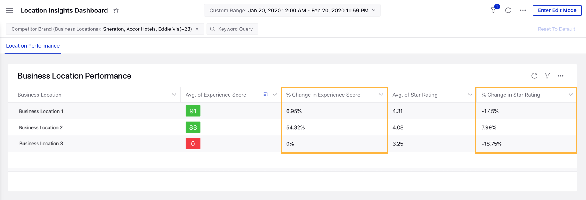 v15.11_LocationInsights_Ability_to_Plot_PercentageChange_for_StarRatings_and_ExperienceScore.png