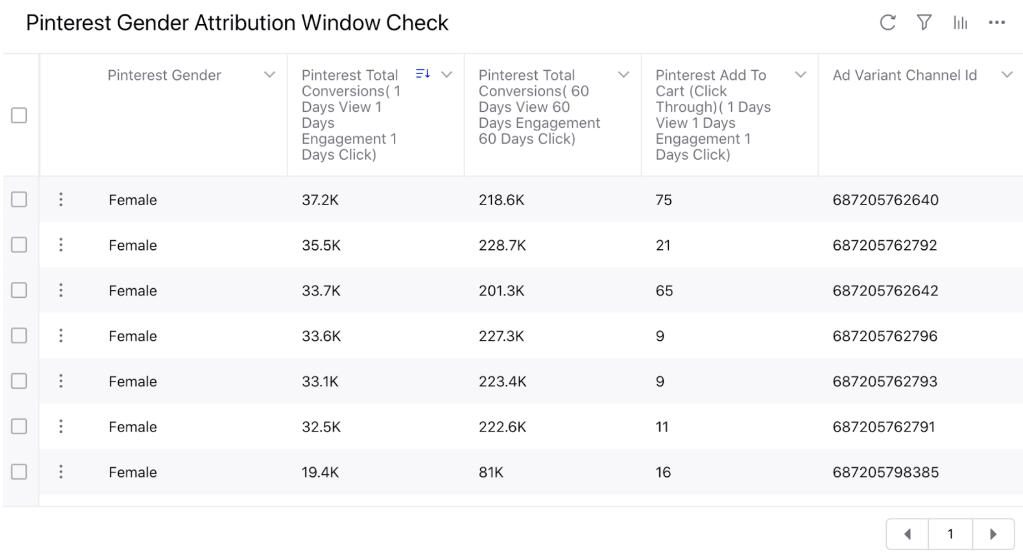 New Pinterest Attribution Window Metrics in Ads Reporting