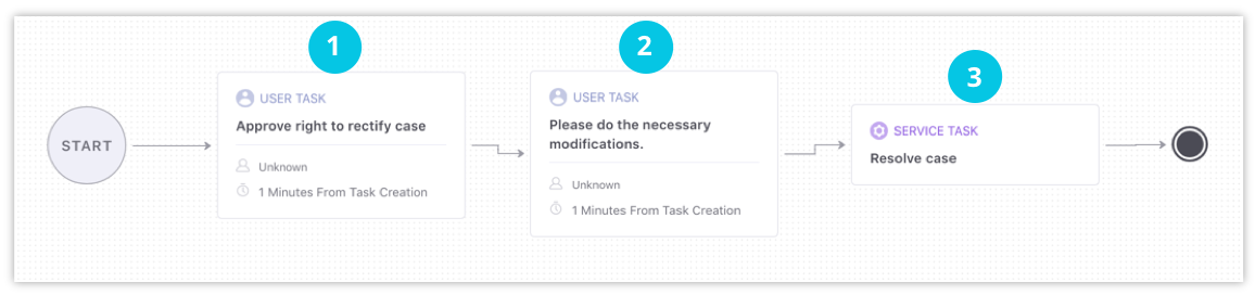 Privacy_Cloud_Default_Workflows_edit_process.png