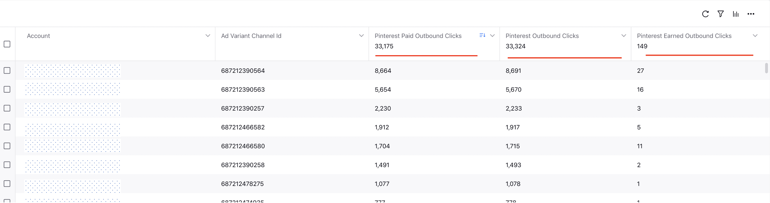 Pinterest Paid and Earned Outbound Click metrics